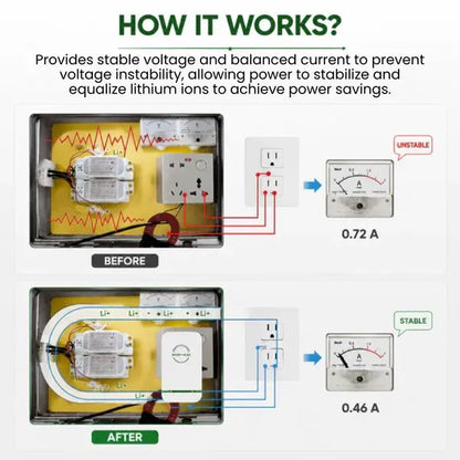 EnergySave Pro™